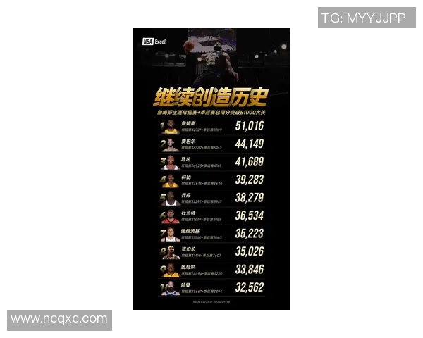 大卫-詹姆斯效力球队强势晋级季后赛——一位传奇门将的回归