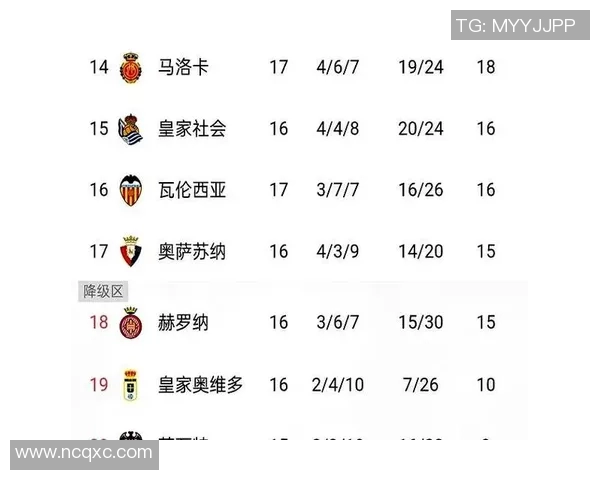 多特蒙德主场连胜，登顶德甲积分榜